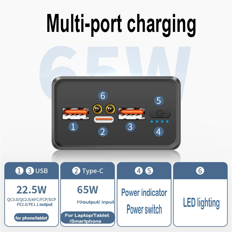 50000mAh Power Bank 65W Fast Charging Powerbank Type C PD Ex