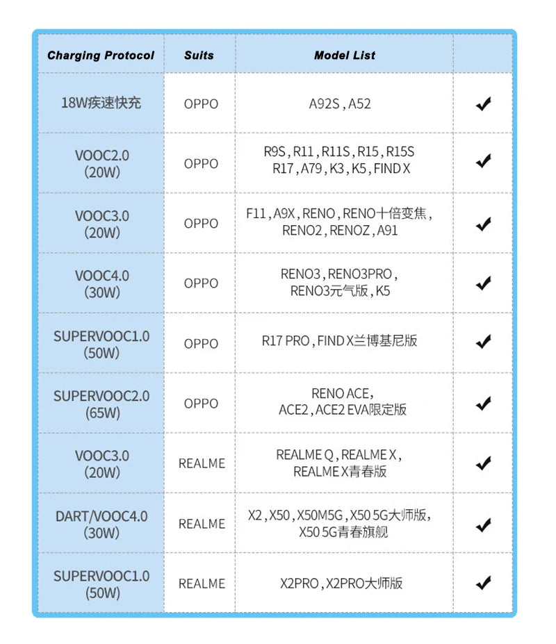 65W SUPERVOOC 2.0 Car Charger Fast Car Charging 6.5A Type-C 