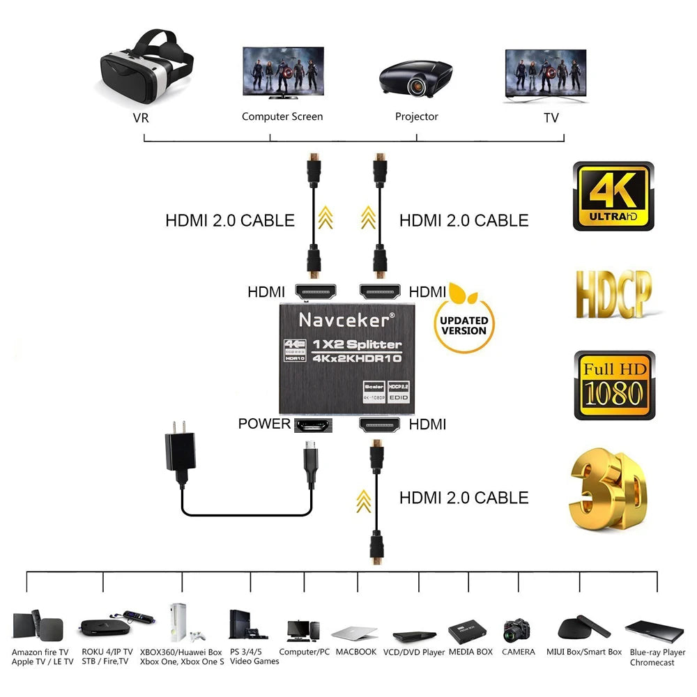 1x2 4K 60Hz HDMI-compatible Splitter 1 in 2 Out Video Distri