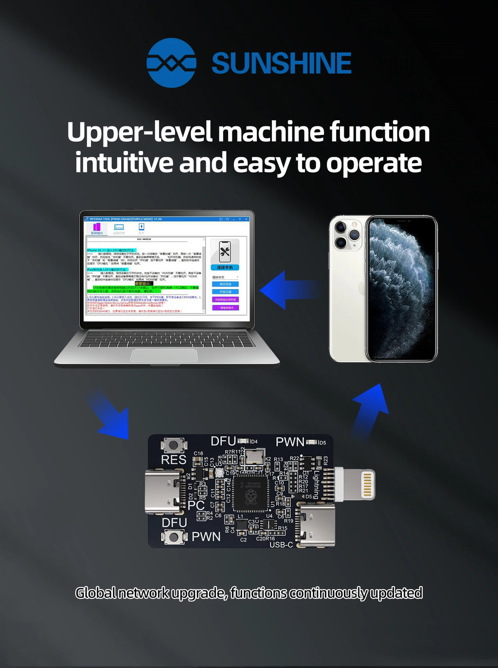 SUNSHINE RP2354A Pico DFU Engineering Board 3rd Gen Chip Dua