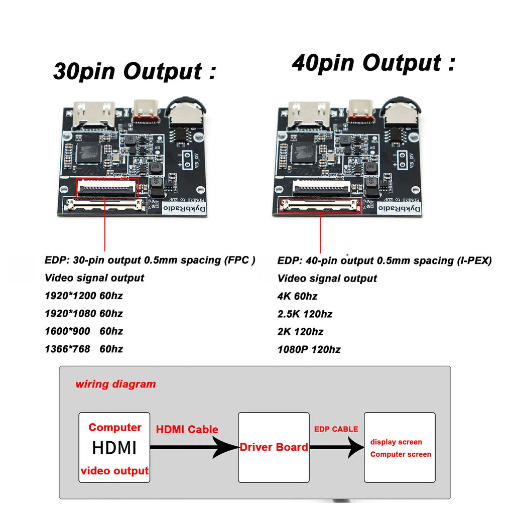 2K/4K HDMI to EDP LCD Driver Board 30PIN / 40PIN Display Scr