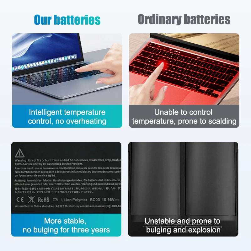 New 7FMXV Laptop Battery Replacement for Dell Latitude 5320 