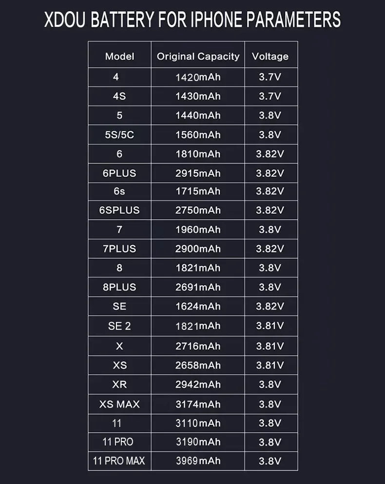 XDOU Phone Battery For iPhone X iPhoneX With Free Repair Too