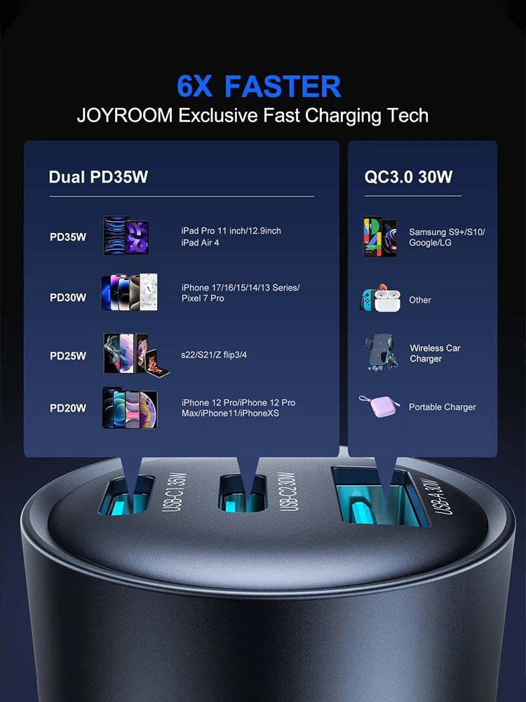 Joyroom 65W USB C Car Charger PD 3.0 QC 3.0 USB Type-C Fast 