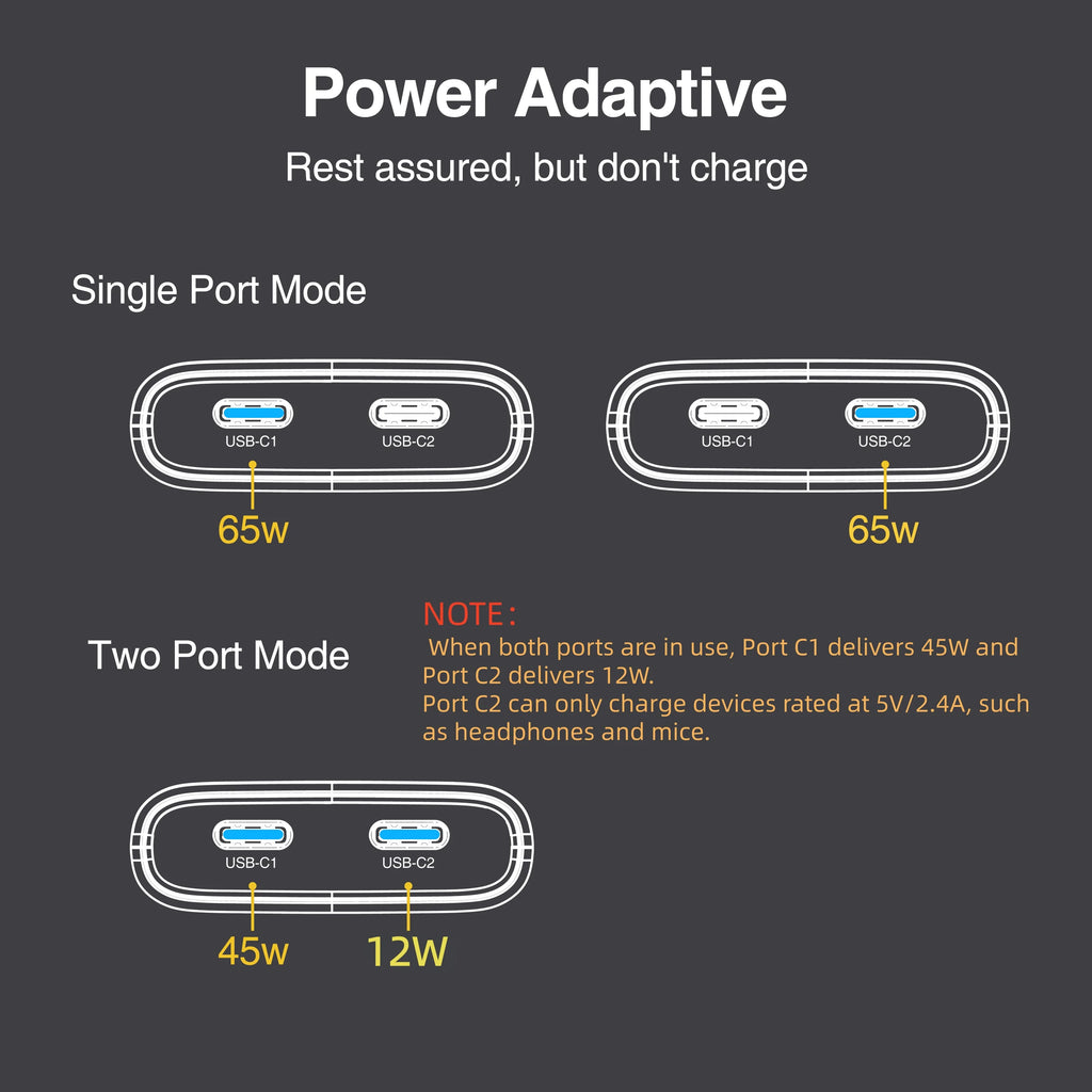 New 65W GaN Ultra-Slim Foldable Wall Charger Supports USB-C 