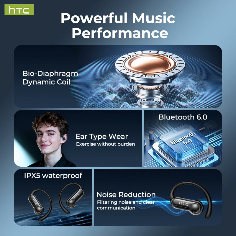 HTC NE80 TWS Wireless Bluetooth Earbuds HiFi Stereo Earphone