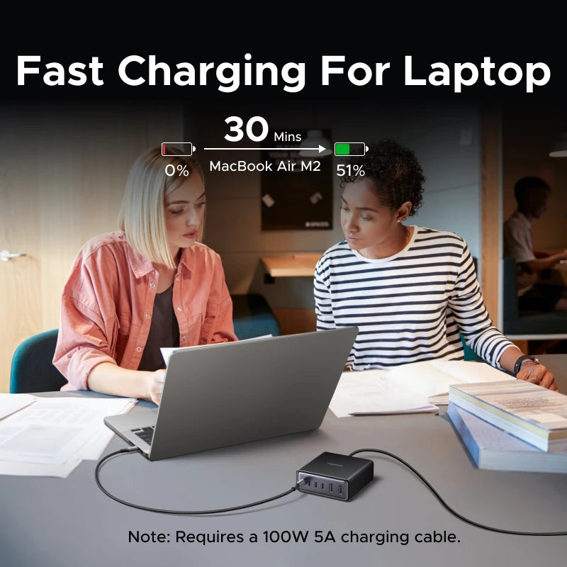 UGREEN 100W 65W GaN Charger 6 in 1 Desktop Laptop Fast Charg