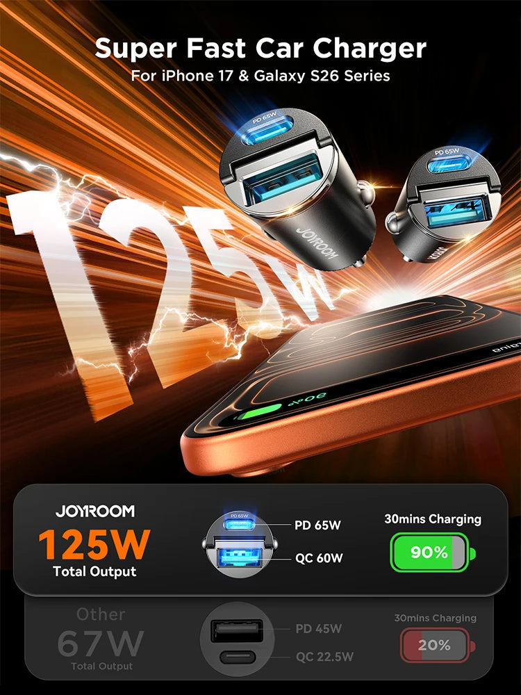 Joyroom 125W PD Fast Car Charger USB-A 60W & USB-C 65W Super
