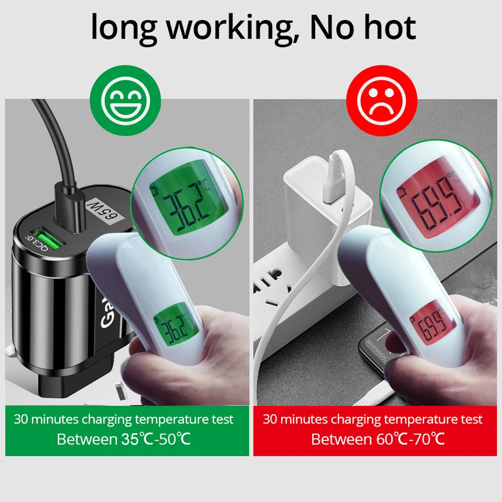 65W GaN USB C Charger Quick Charge Korea EU US Plug PD USB-C
