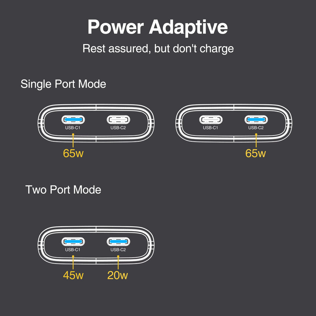 New Ultra-Slim Foldable Wall Charger (65W GaN) Supports USB-