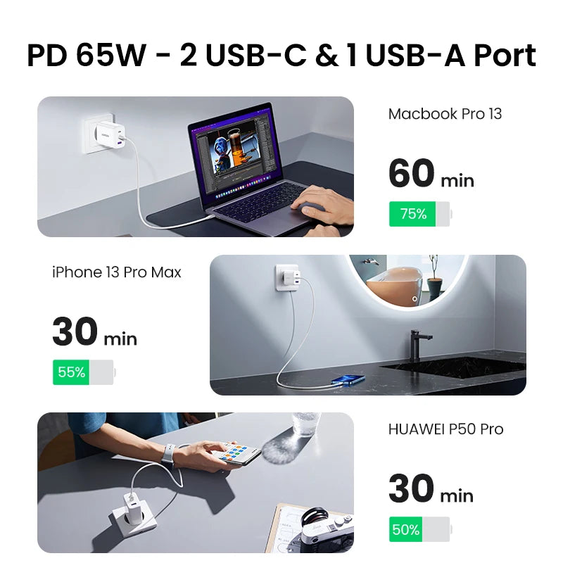 UGREEN 65W PD Charger Quick Charge 4.0 3.0 Type C PD USB Cha