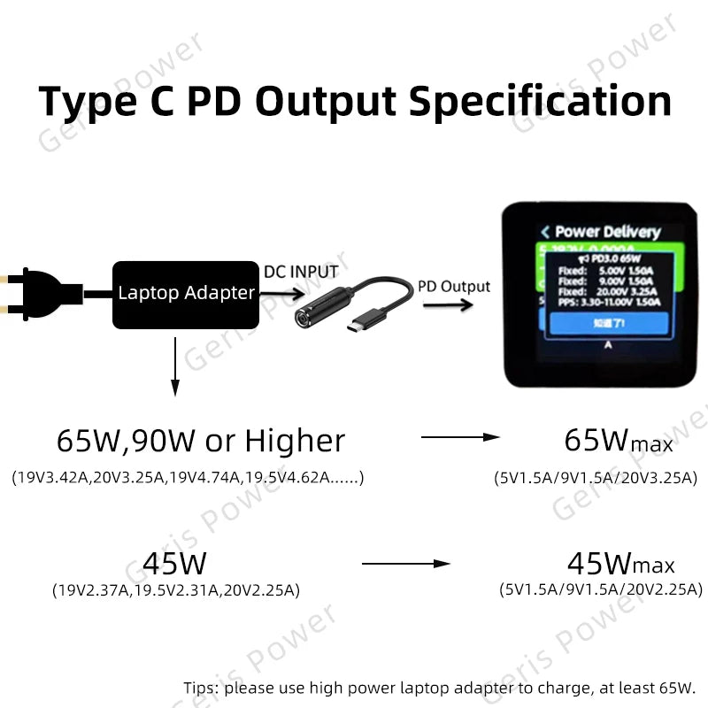 65W USB Type C PD Fast Charging Cable for Lenovo Laptop Char