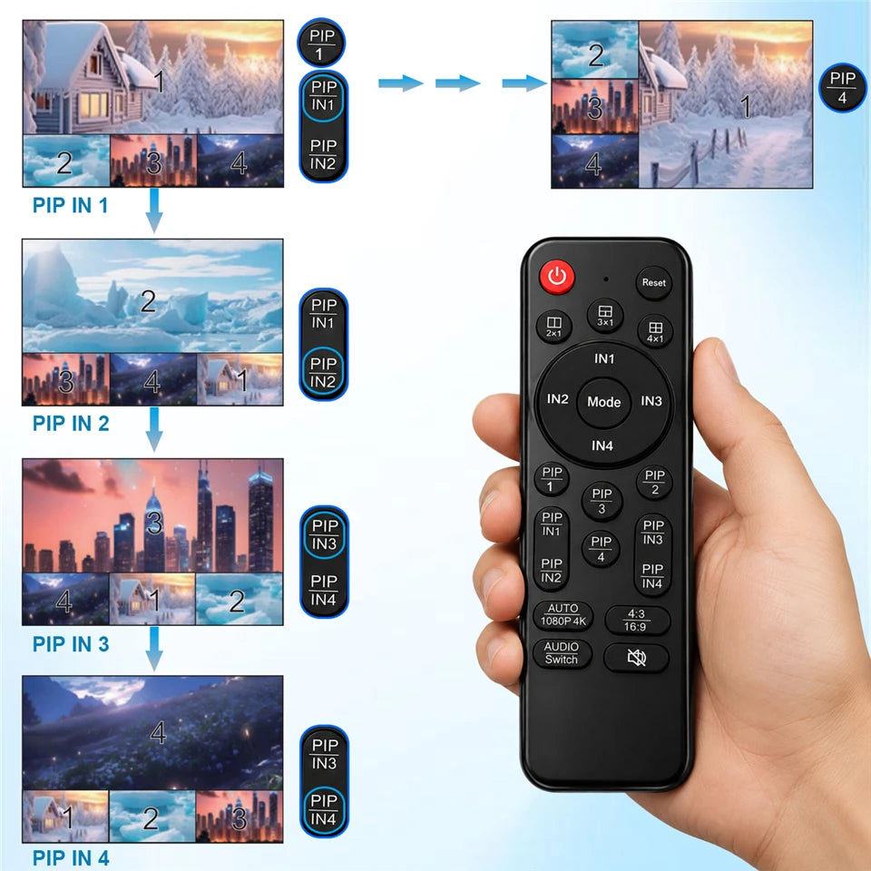 Navceker 4K HDMI Quad Screen Multiviewer 4x1 2x1 3x1 HDMI PI