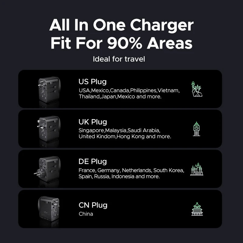 UGREEN 65W GaN Universal Travel Adapter 2 USB-C 1 USB-A AC S