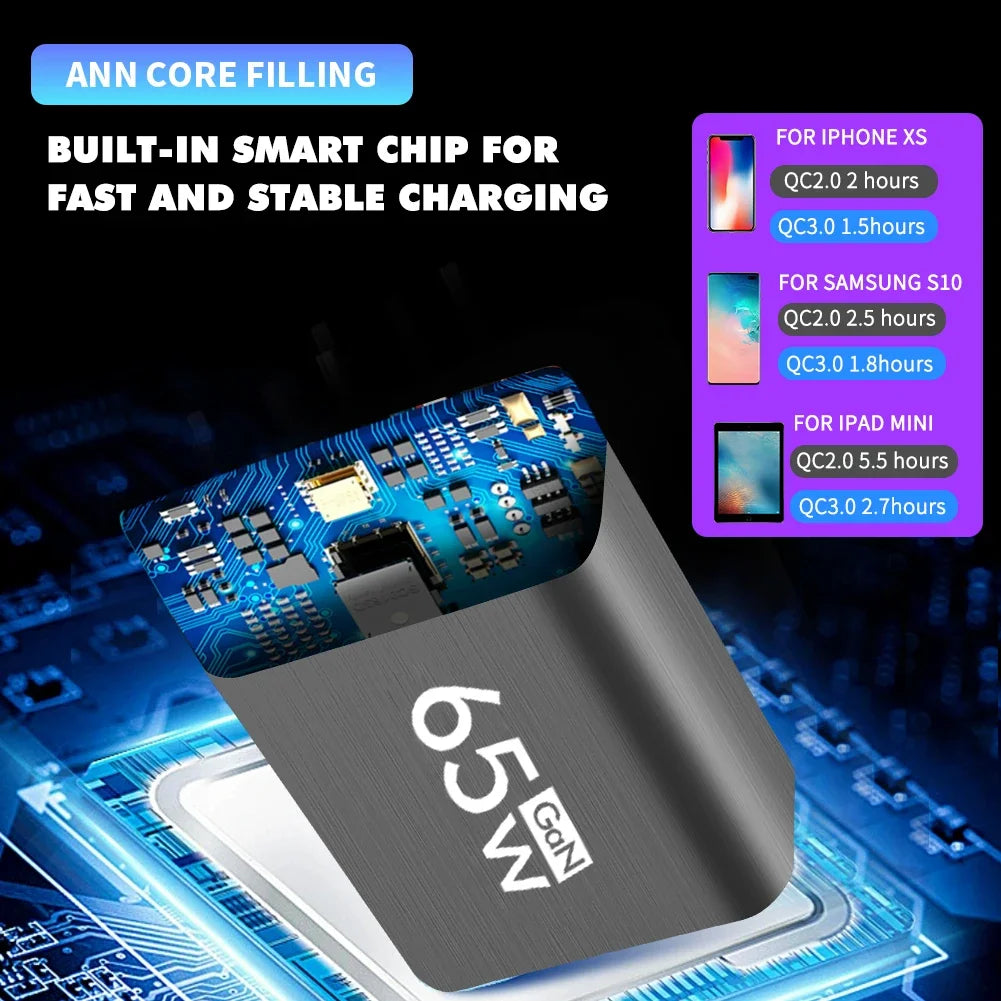 65W Type C USB GaN Charger US/EU Plug Quick Charge For iPhon