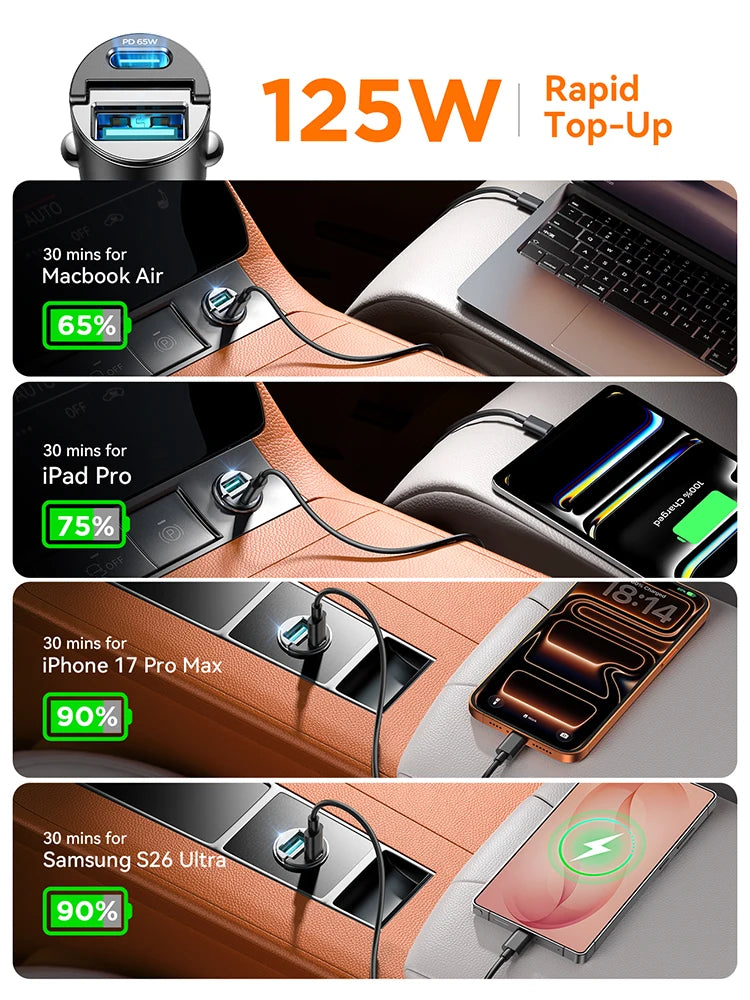 Joyroom 125W PD Fast Car Charger USB-A 60W & USB-C 65W Super