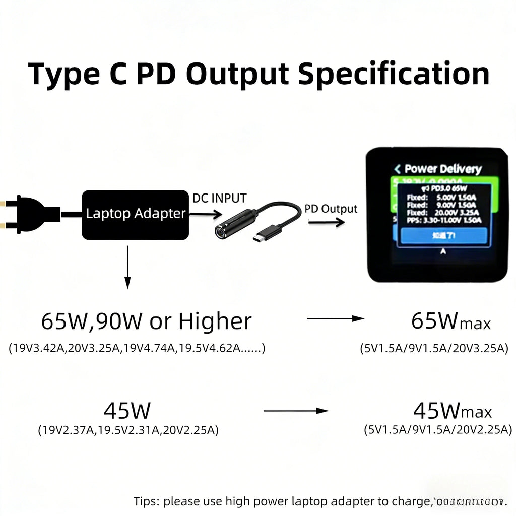 65W USB Type C PD Fast Charging Cable for Lenovo Laptop Char