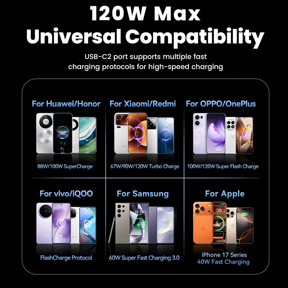 Toocki 150W Car Charger PD 65W PPS SFC2.0 45W for iPhone 17 