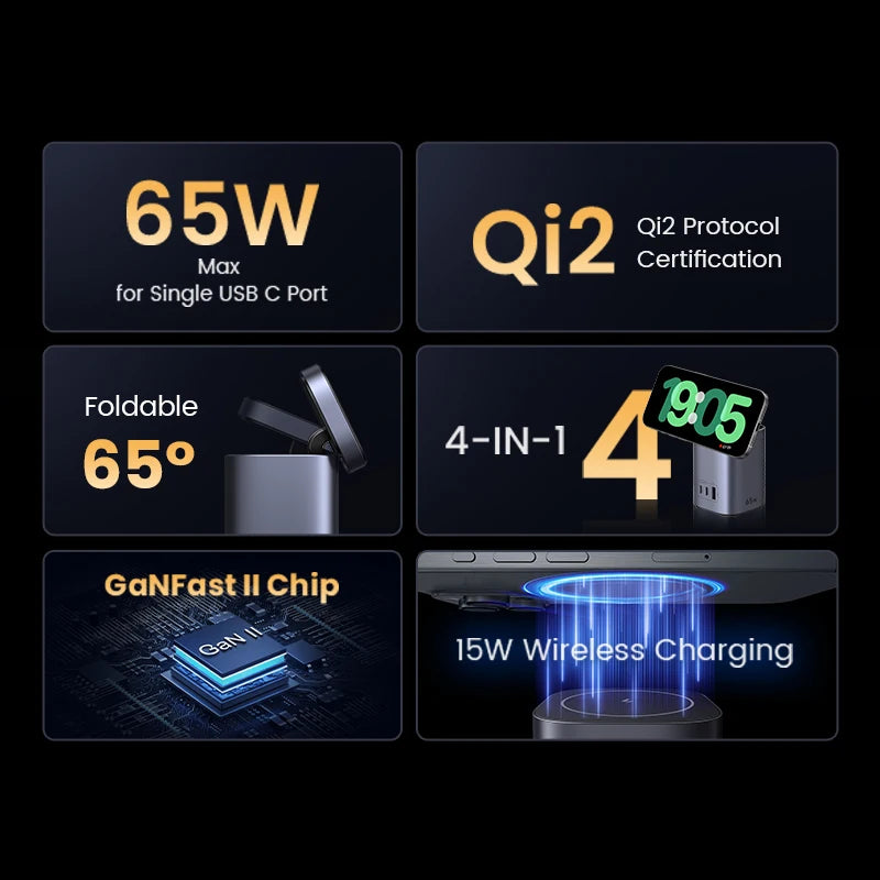 UGREEN GaN 65W Desktop Charger Qi2 15W Magnetic Wireless Cha