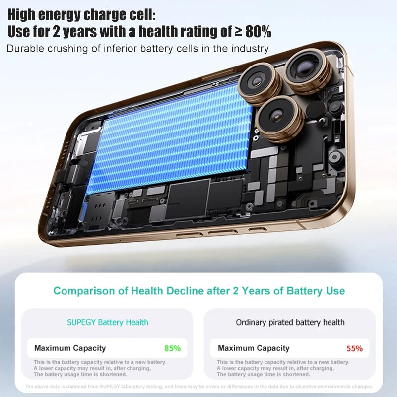 Phone Battery for Apple IPhone 3G 3GS 5 6 S 7 Plus 8plus X X