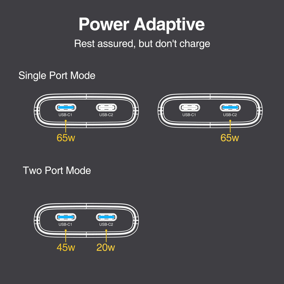 65W Flat GaN USB C Charger Dual-port Fast Wall Charger Compa