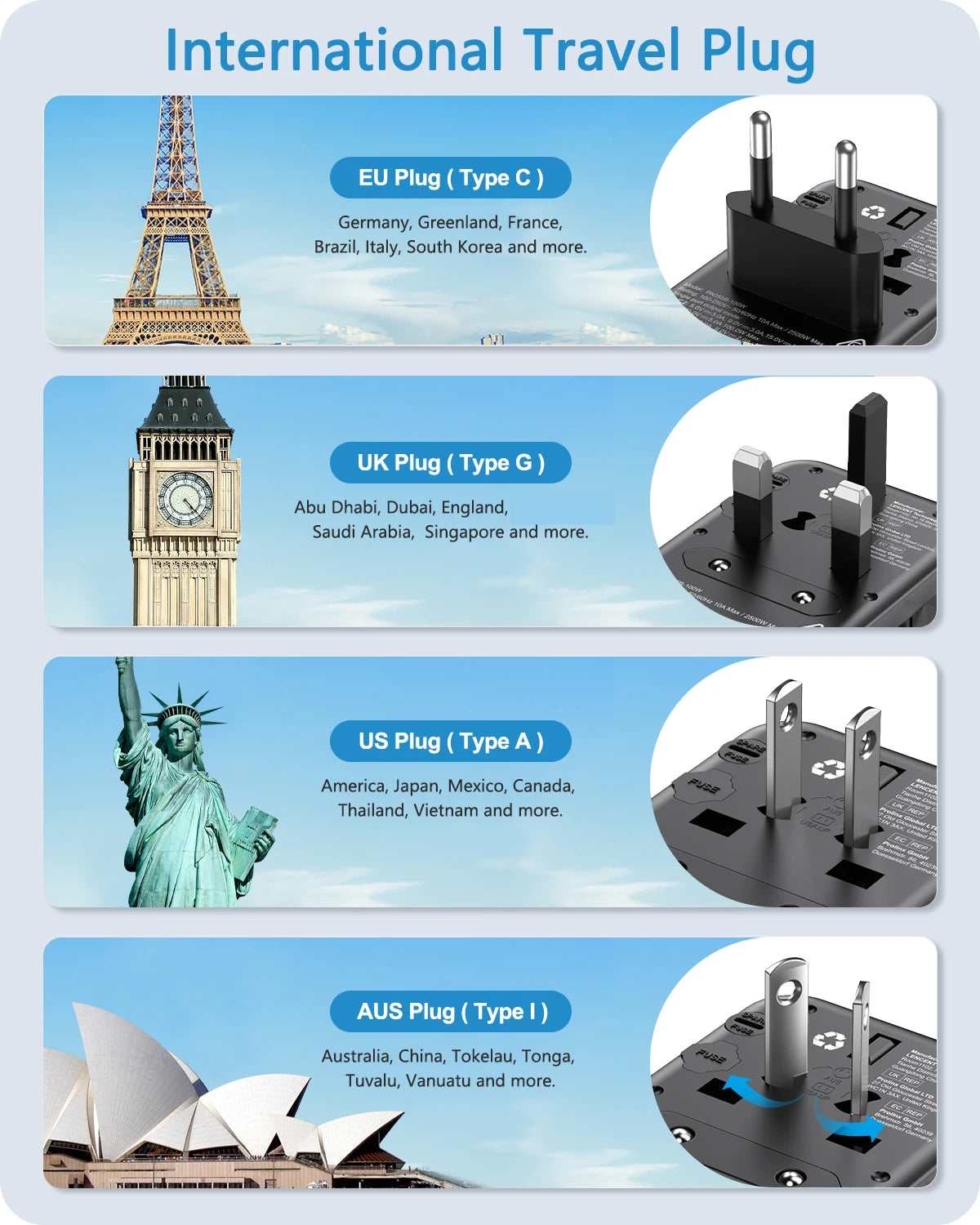 LENCENT 65W GaN Universal Travel Adapter with 2 USB 3 Type C
