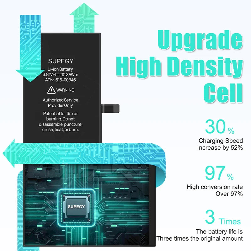 Phone Battery for Apple IPhone 3G 3GS 5 6 S 7 Plus 8plus X X