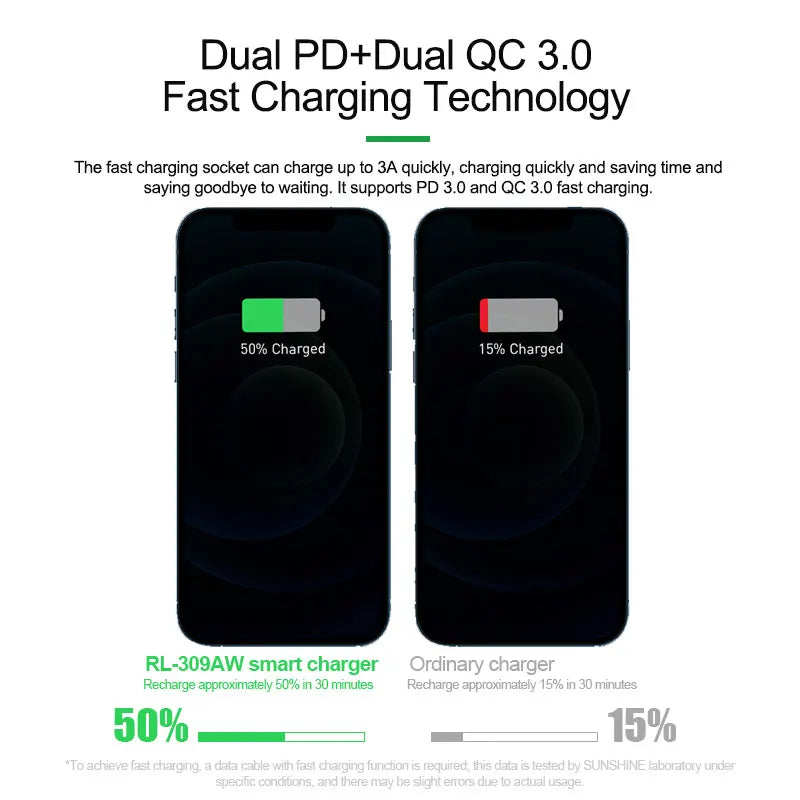RELIFE RL-309AW Dual QC3.0 USB Charger with LCD Display 8 Po