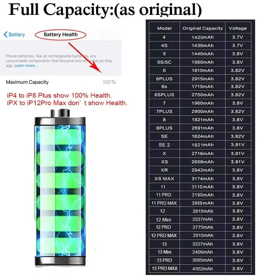 5pcs/Lot 0 Cycle Battery For iPhone 4 4S 5 5S 5C SE 6 6S 7 8