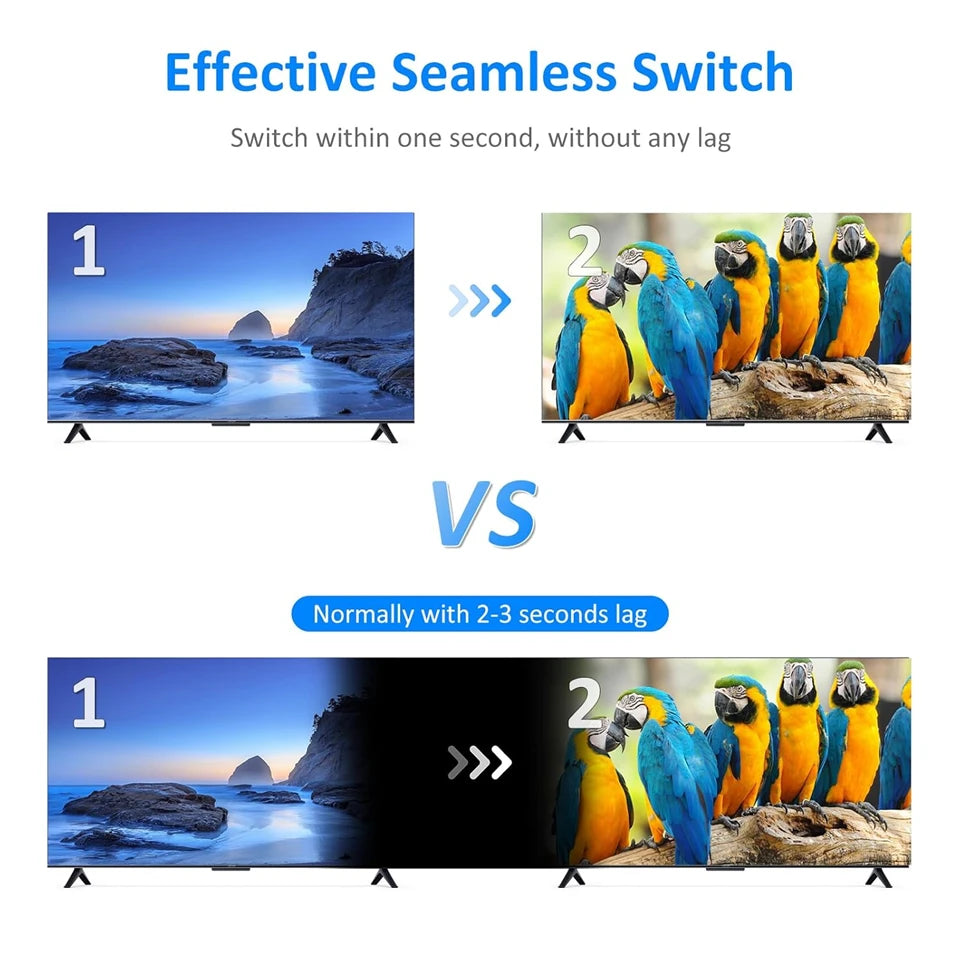 4K HDMI Quad Screen Multiviewer 4x1 1080P 4 in 1 out HDMI Mu