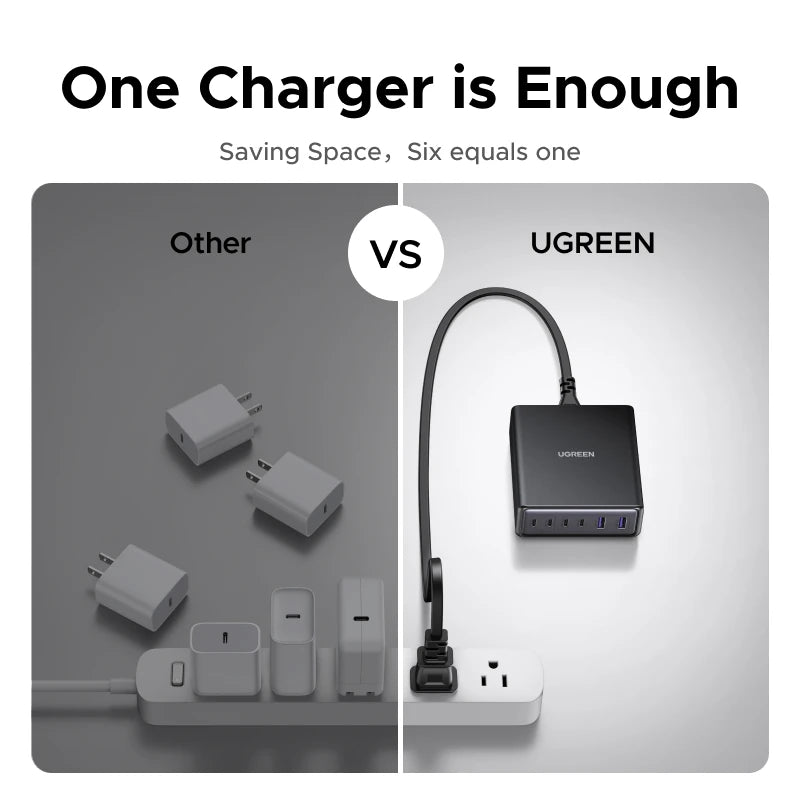 UGREEN 100W 65W GaN Charger 6 in 1 Desktop Laptop Fast Charg
