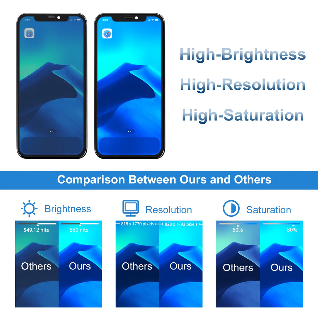 100% Tested Lcd For iPhone 11 Display 3D Touch Screen Replac