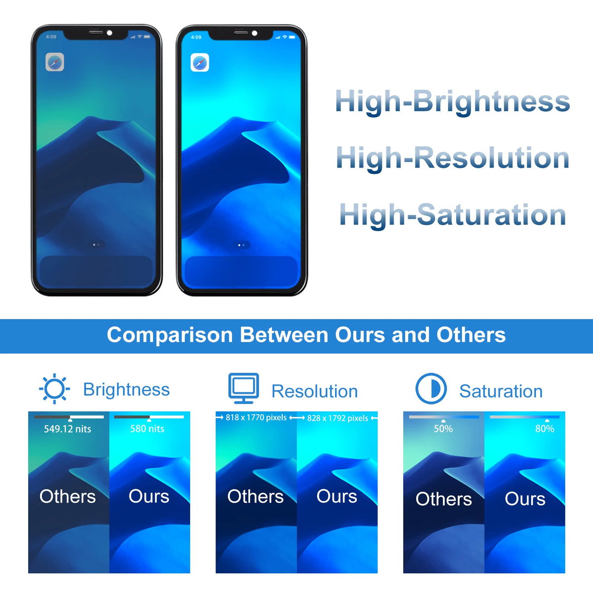 100% Tested Lcd For iPhone 11 Display 3D Touch Screen Replac