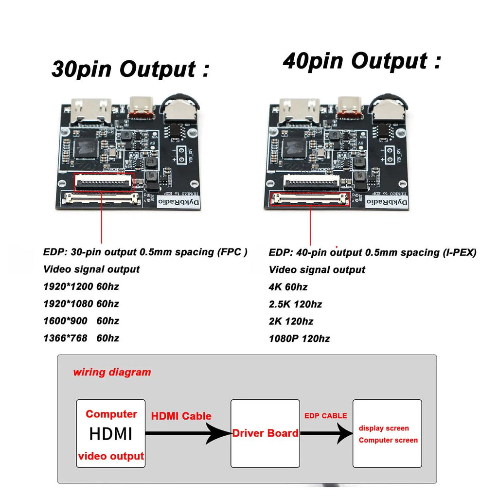 HDMI to EDP Converter Board 30Pin 40Pin 60Hz LCD Controller 