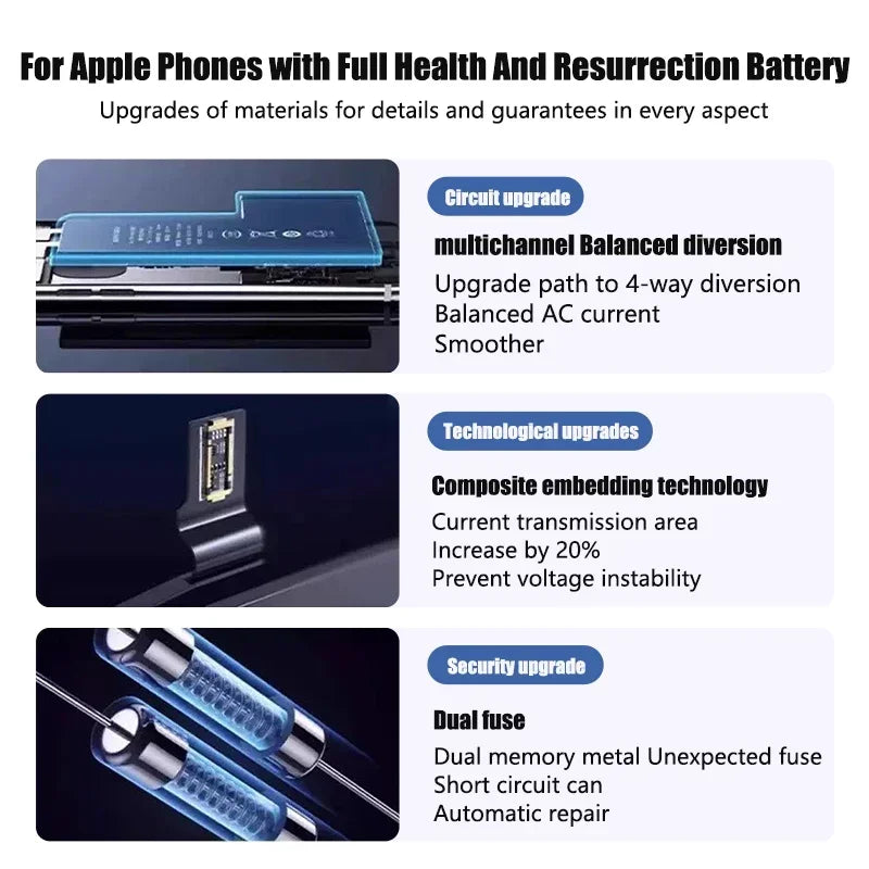 0 Cycle Replacement Battery for iPhone 11 12 13 14 Pro Max M