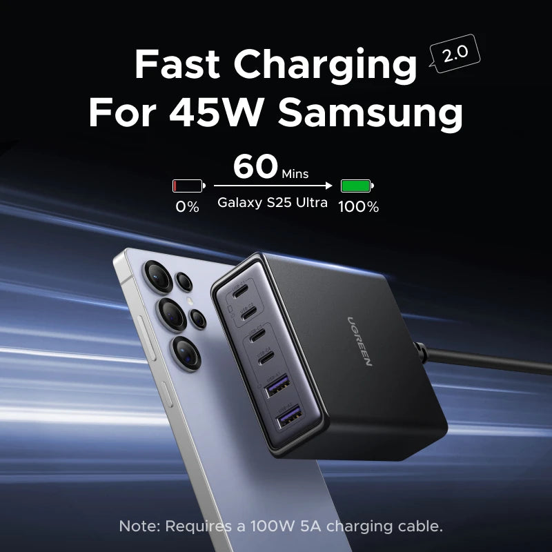 UGREEN 100W 65W GaN Charger 6 in 1 Desktop Laptop Fast Charg