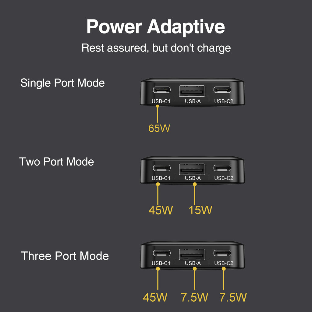 New 65W Power Adapter Foldable Slim 65W Charger Multi-Port C