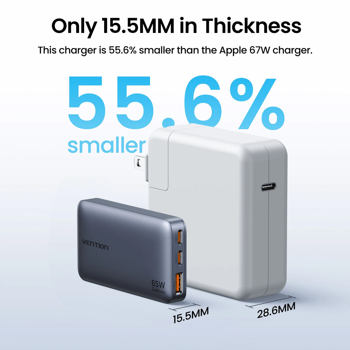 Vention 65W GaN Charger PD3.0 PPS QC4+ USB C Portable Travel