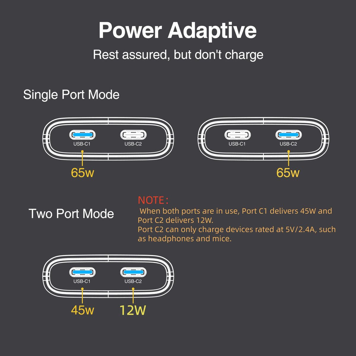 65W GaN Ultra-Slim Foldable Type-C Charger Supports USB-C Fa