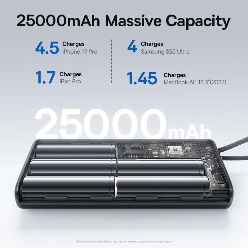 Baseus 145W Power Bank 25000mAh Fast Charging Built-In Type-