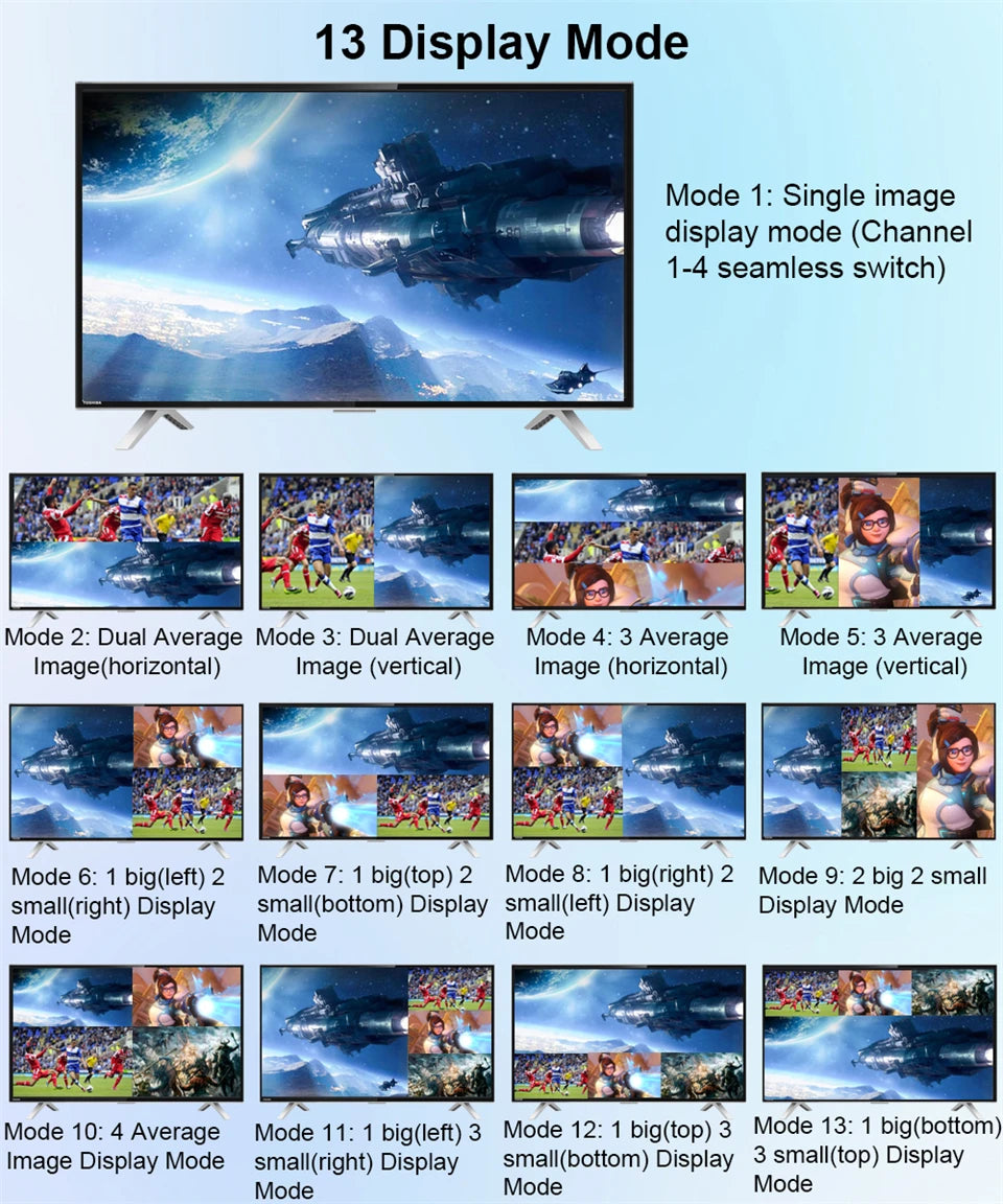 Navceker 4K HDMI Quad Screen Multiviewer 4x1 2x1 3x1 HDMI PI