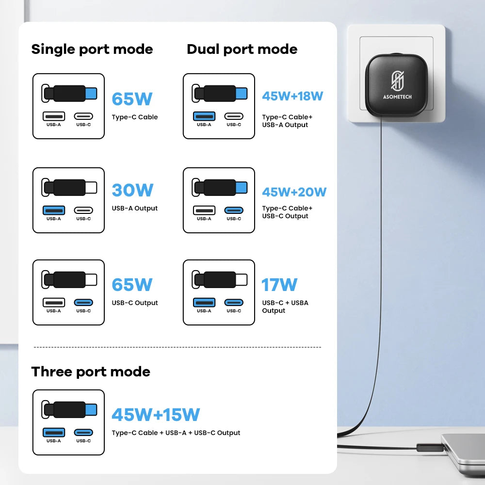 65W GaN USB Charger with Type C Retractable Cable 3 Port QC4