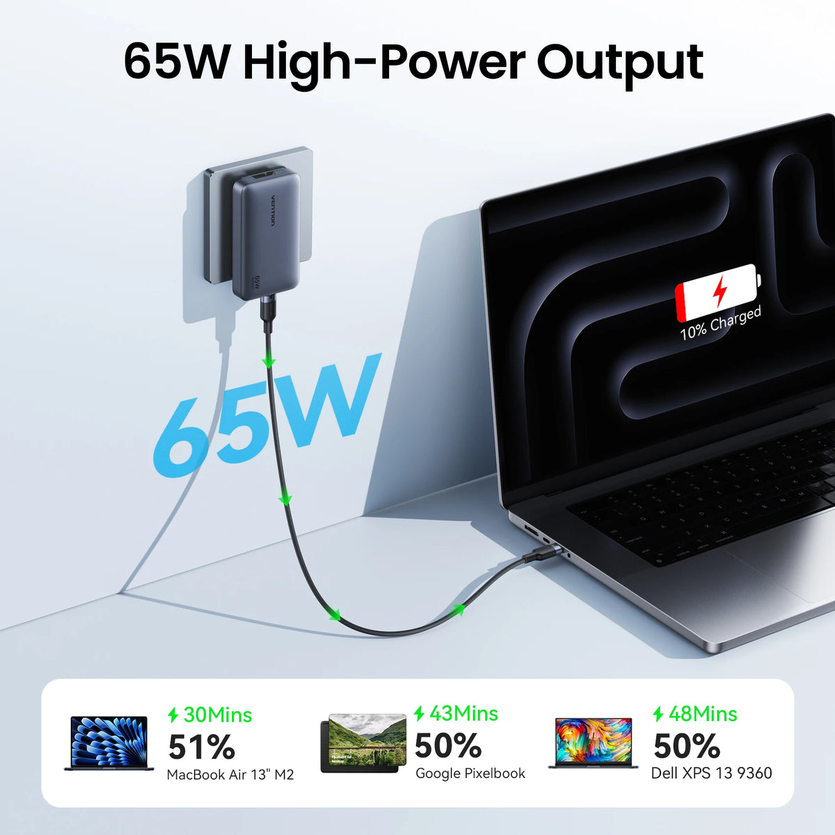 Vention 65W GaN Charger PD3.0 PPS QC4+ USB C Portable Travel