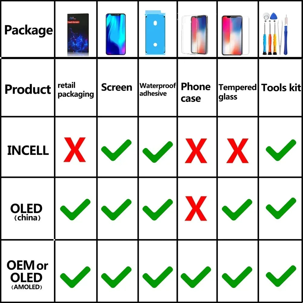 PINZHENG High Quality Display INCELL LCD OLED OEM AMOLED For