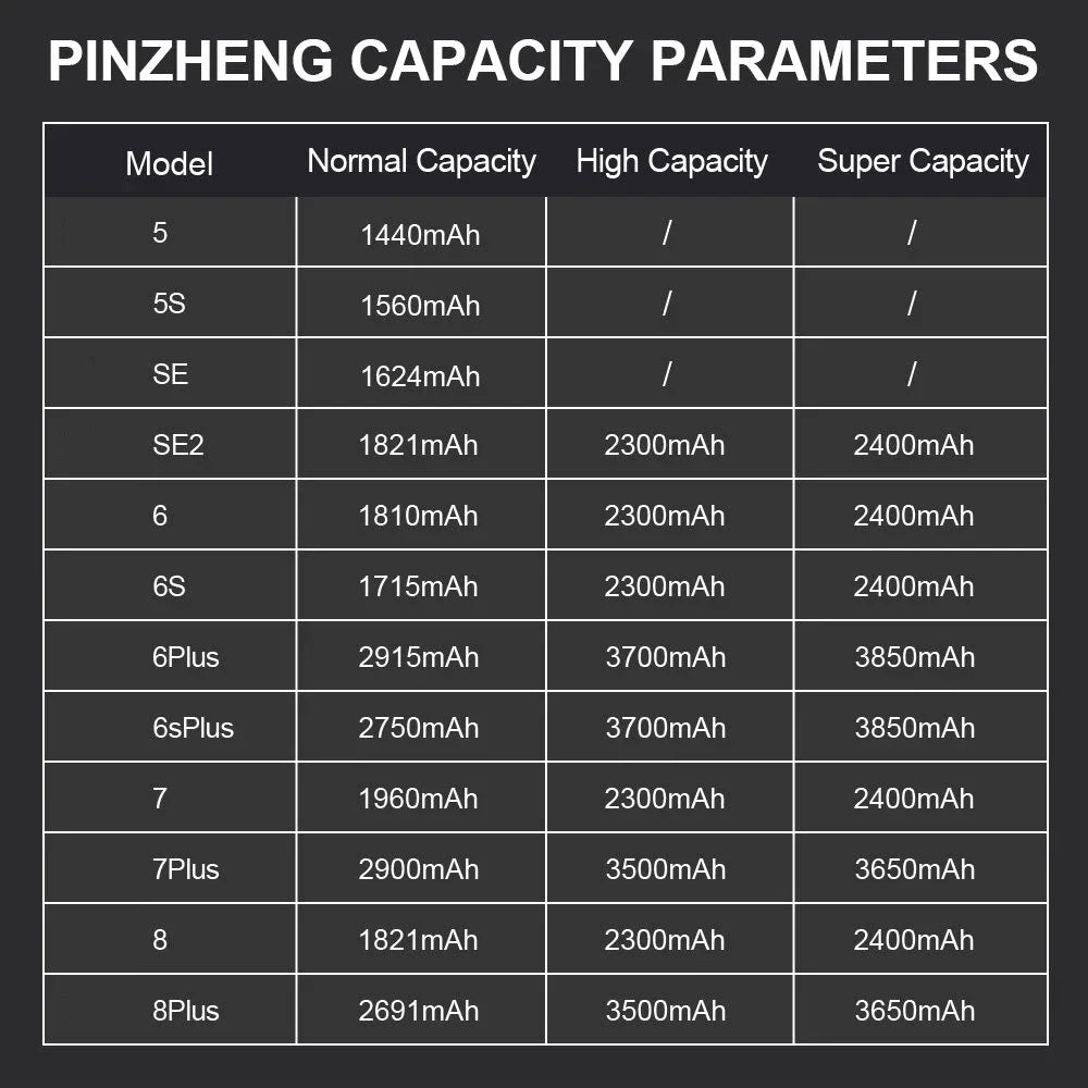 PINZHENG Real High Capacity Battery For iPhone 8 SE2020 6 6S