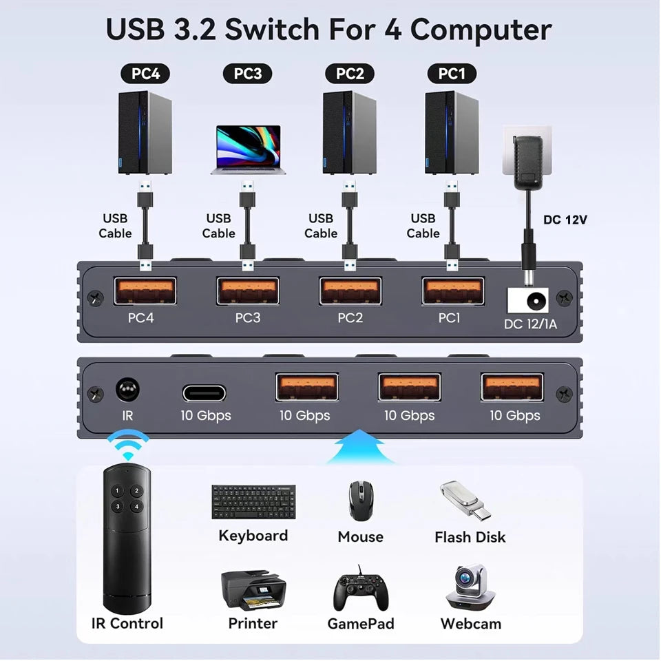 Navceker KVM USB C Switch with Controller 4 Computers Share 