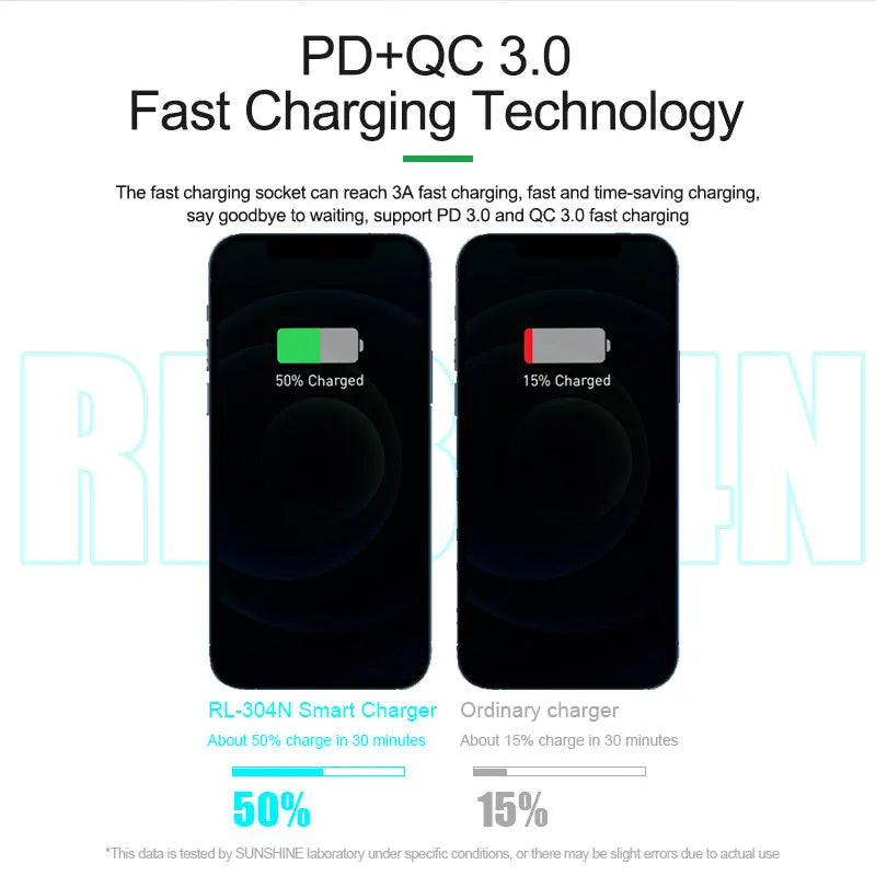 RELIFE RL-304N 87W PD+QC 3.0 USB Charger with LCD Display 6 