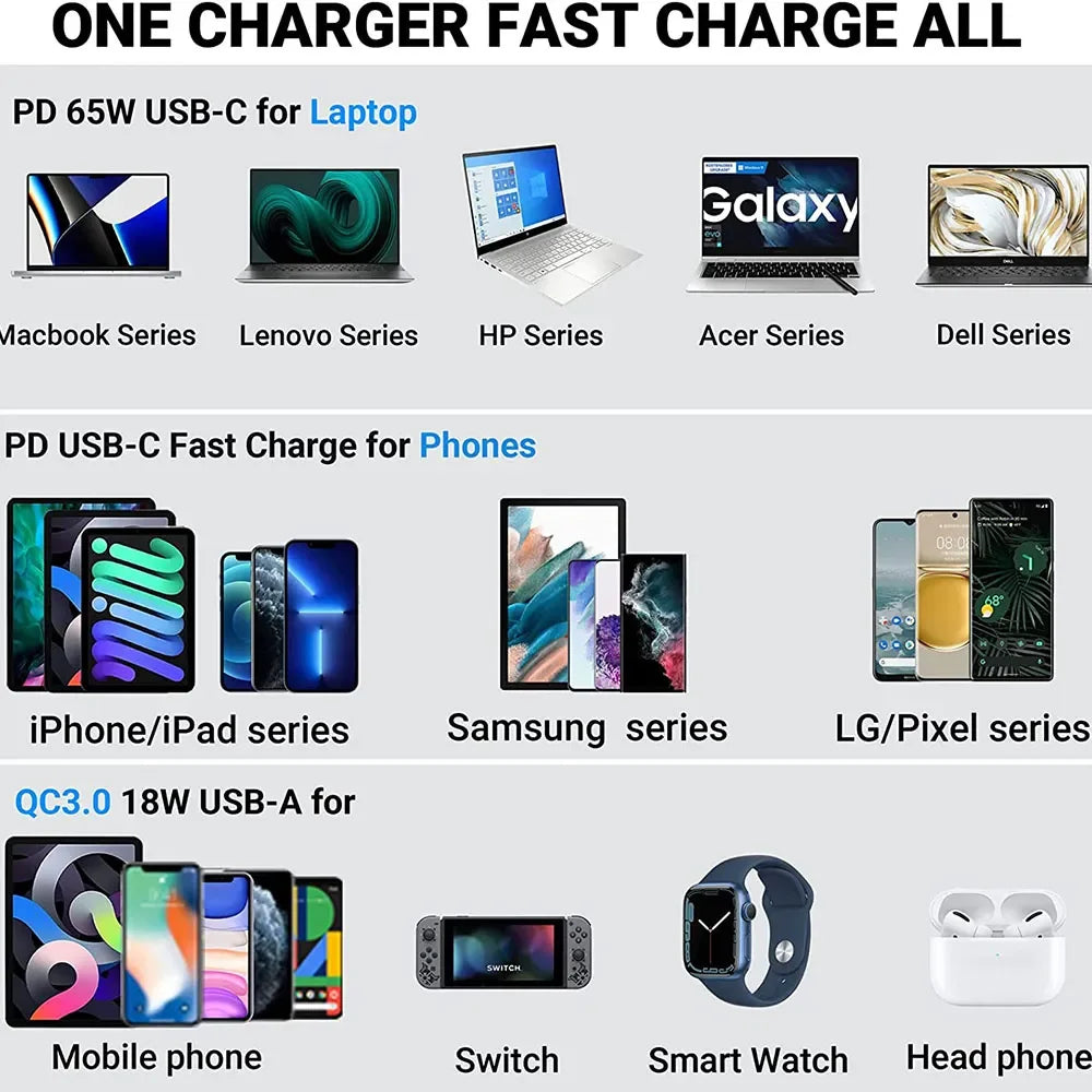 83W 12V USB Outlet Laptop Charger 65W USB-C PD3.0 & 18W QC3.