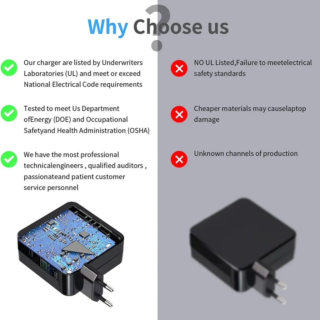20V 3.25A 65W Type C 45W USB C Phone PD Laptop Charger Power