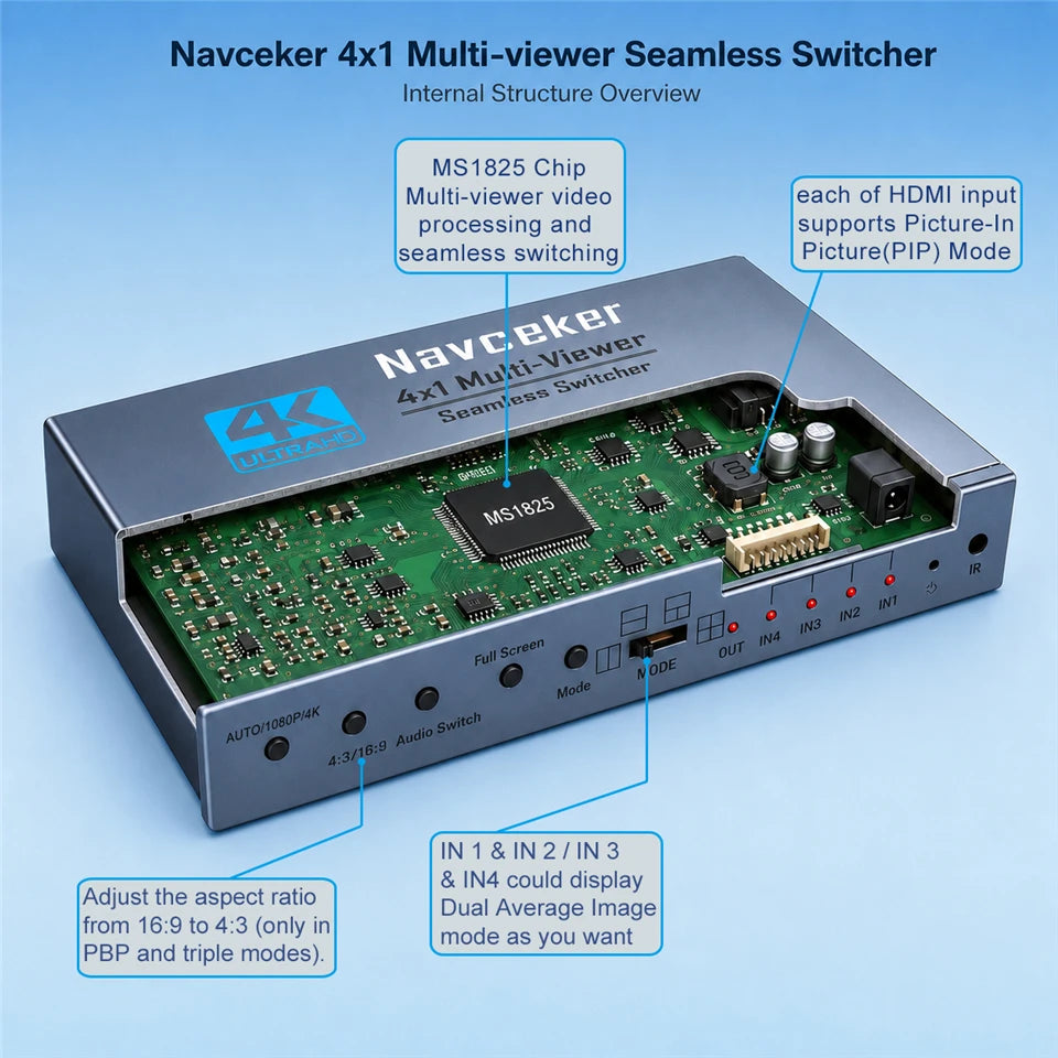 Navceker 4K HDMI Quad Screen Multiviewer 4x1 2x1 3x1 HDMI PI